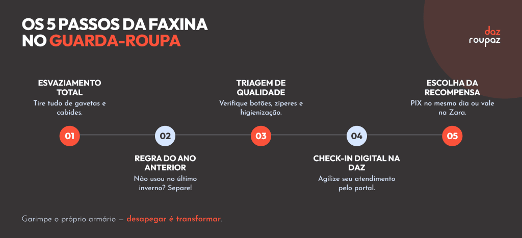 Os 5 passos da faxina no guarda-roupa.