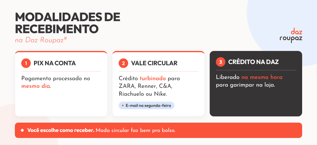 Modalidades de recimento na Daz Roupaz