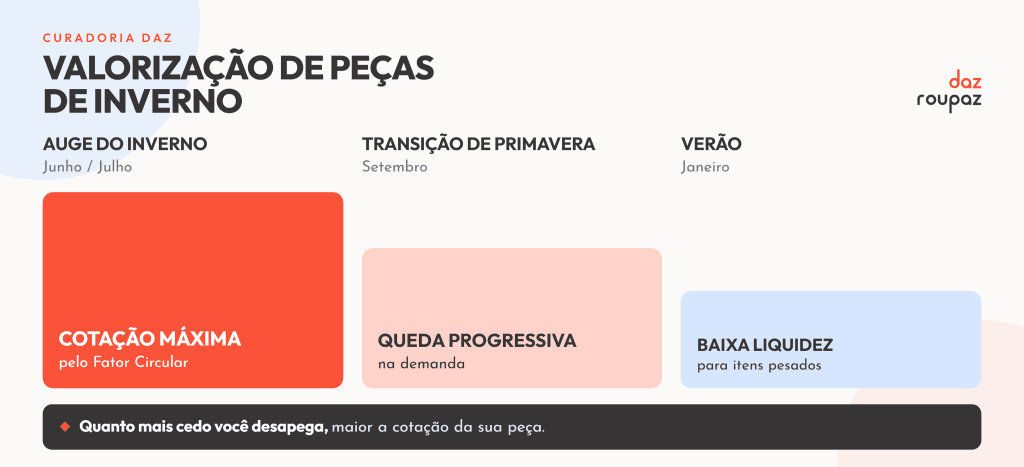 Valorização de peças no inverno